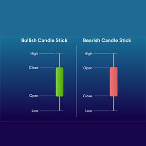 forex trading, efdforex, www.efdforex.com